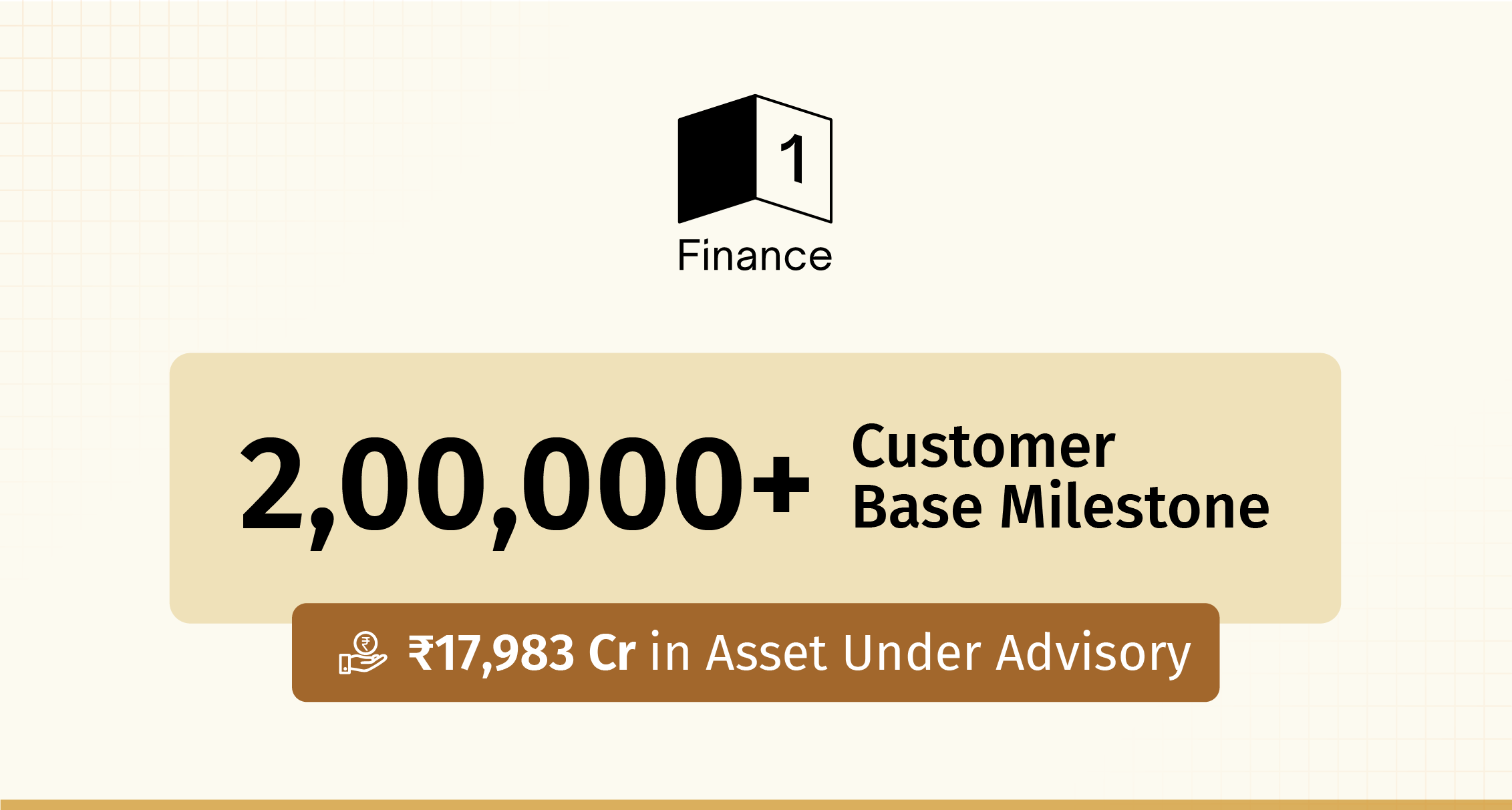 1 Finance Crosses 2,00,000 Customer Base Milestone with ₹17,983 Cr in Asset Under Advisory