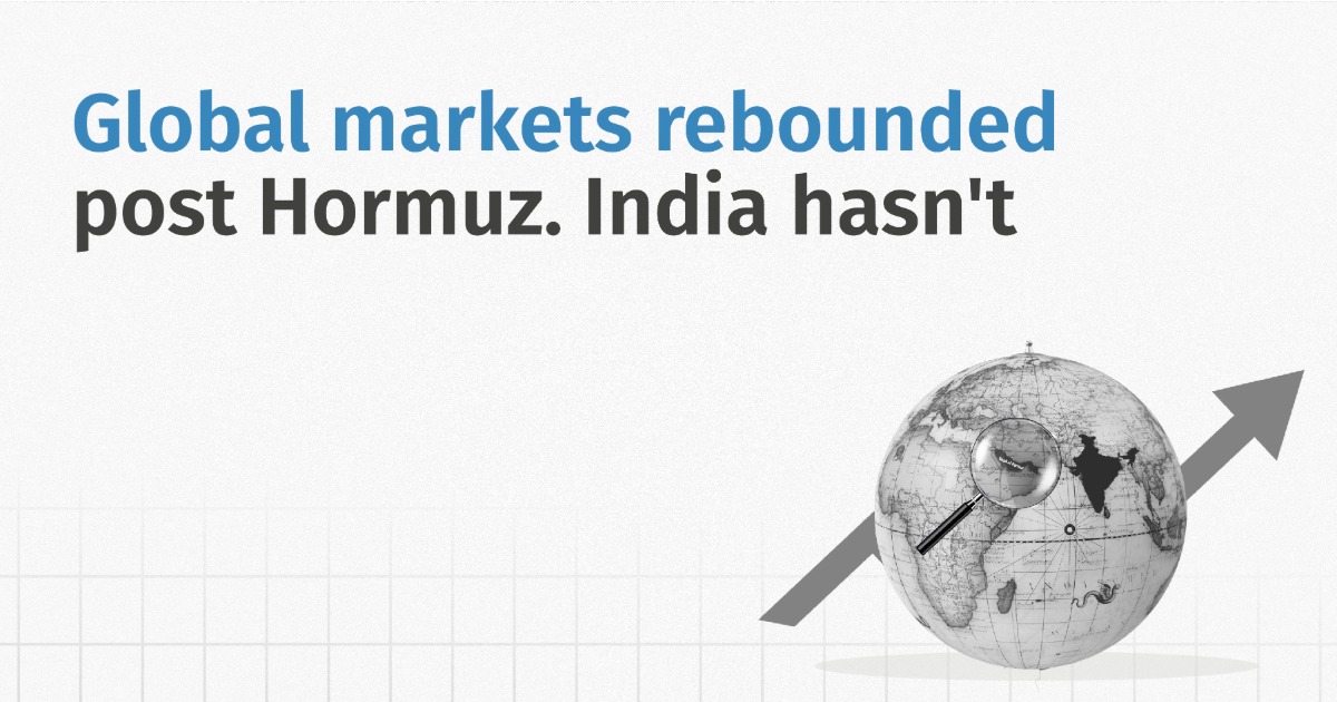 Global Markets Rebounded After Hormuz. India Hasn’t
